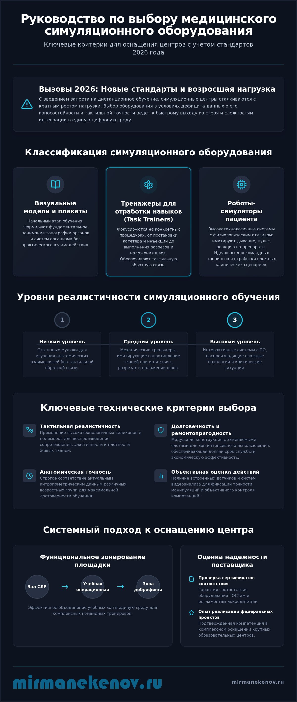 Медицинские фантомы и симуляторы: полный справочник по выбору и оснащению в 2026 году