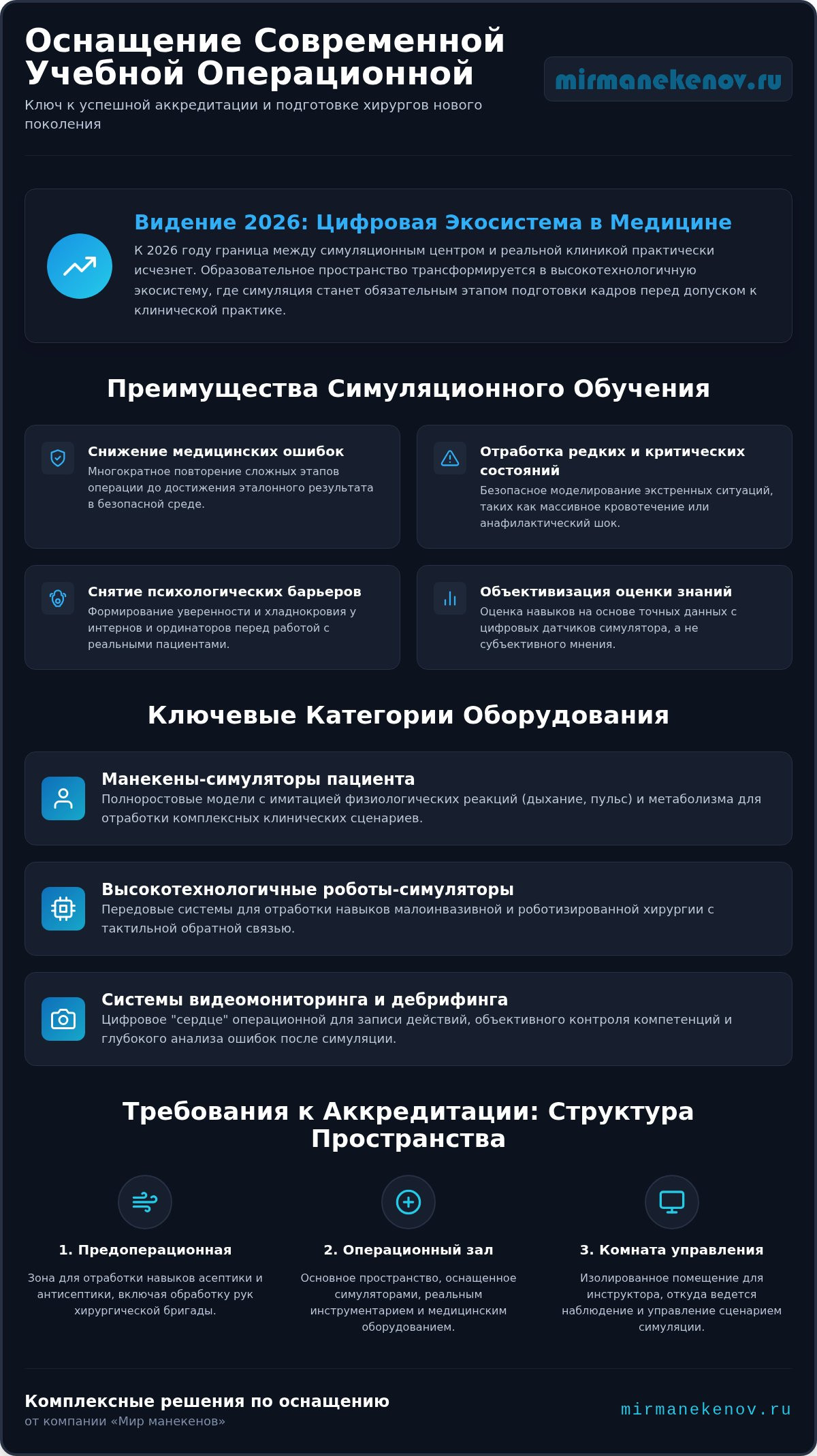 Оборудование для учебных операционных: полное руководство по оснащению в 2026 году