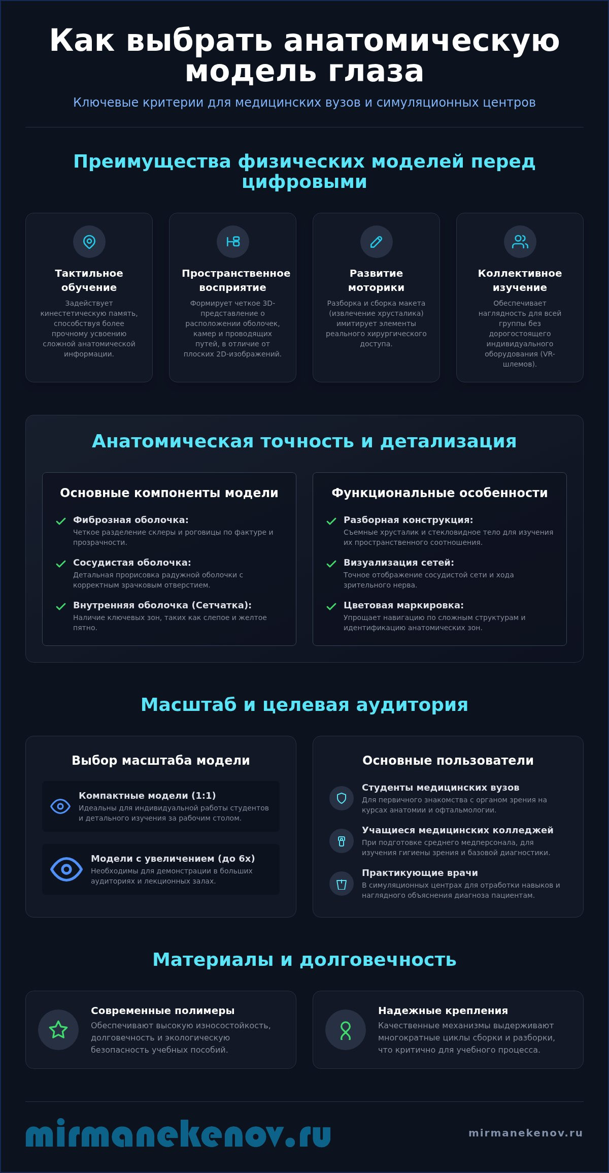 Модель строения глаза для обучения: экспертное руководство по выбору анатомических макетов