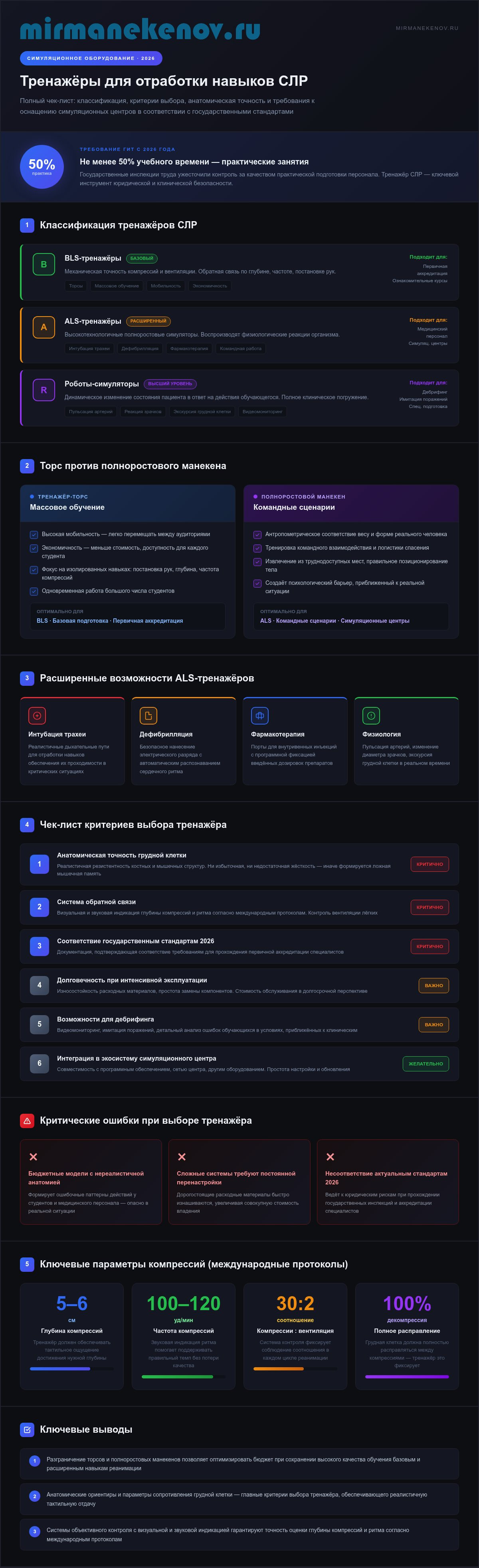Тренажер для отработки навыков СЛР: полный чек-лист по выбору и эксплуатации в 2026 году