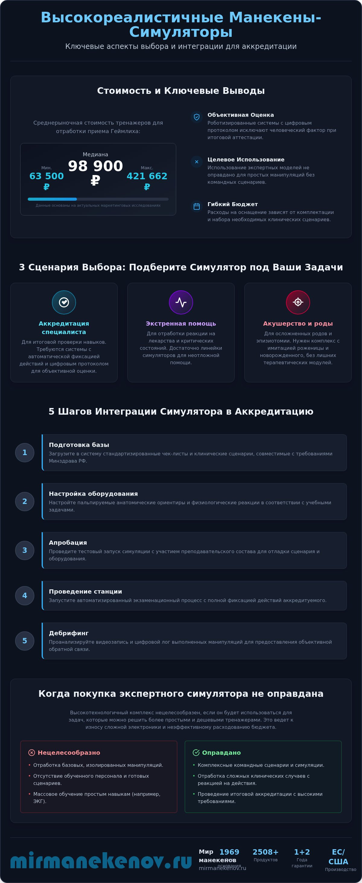 Манекен-симулятор пациента высокой степени реалистичности: обзор 2026