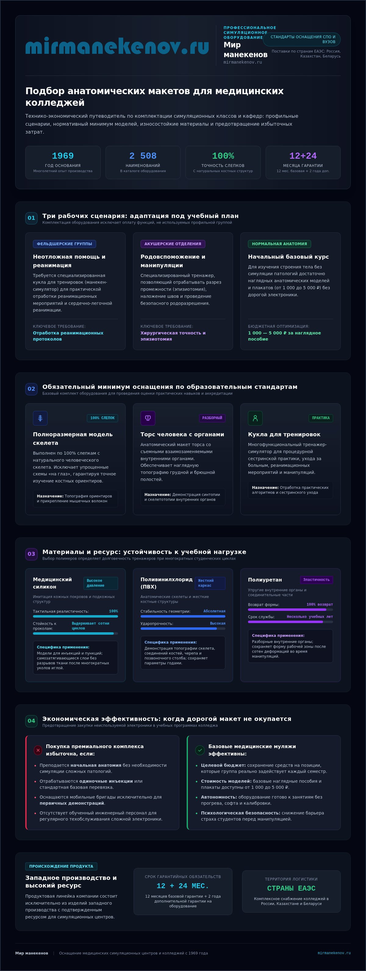 Анатомические макеты для медицинских колледжей: каталог и цены 2026