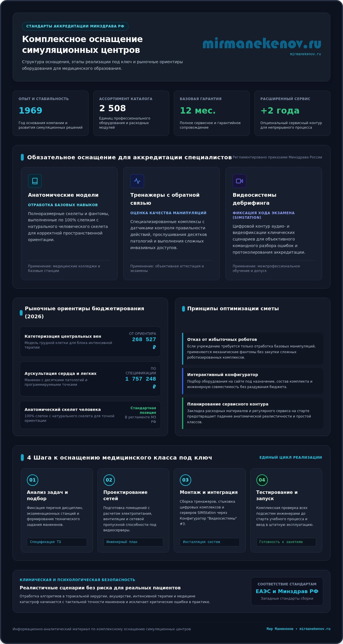 Оборудование для симуляционных центров: каталог 2026 и цены
