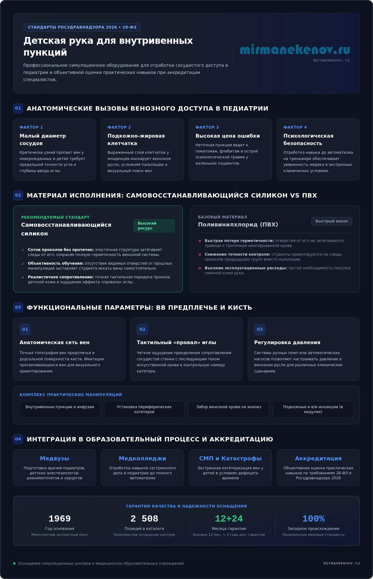 Детская рука для внутривенных пункций: руководство по выбору тренажеров в 2026 году