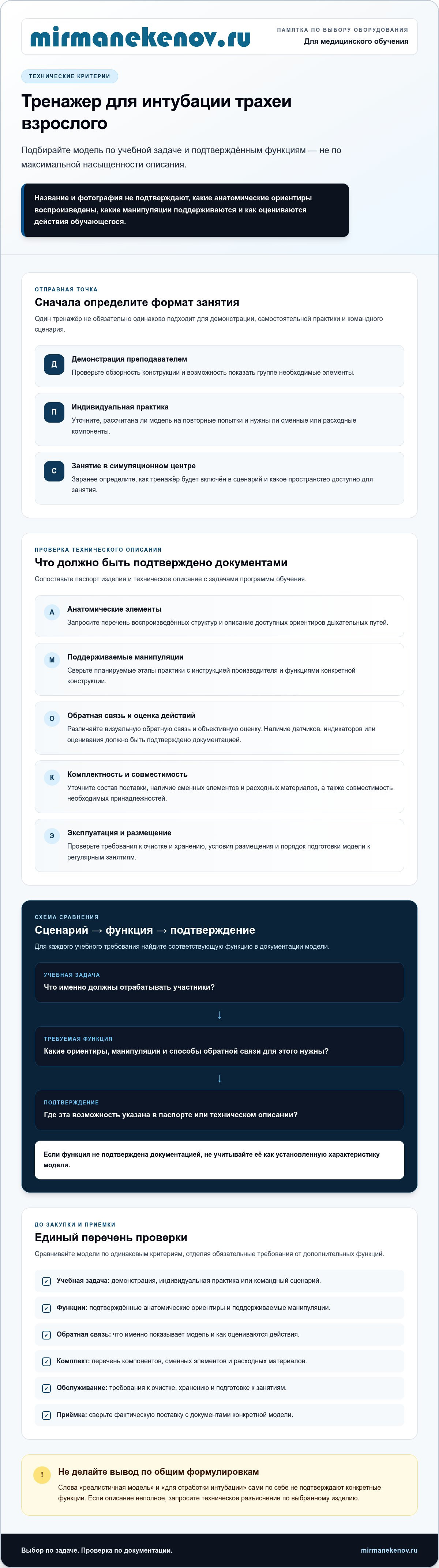 Тренажер для интубации трахеи взрослого: как выбрать модель для обучения в 2026 году