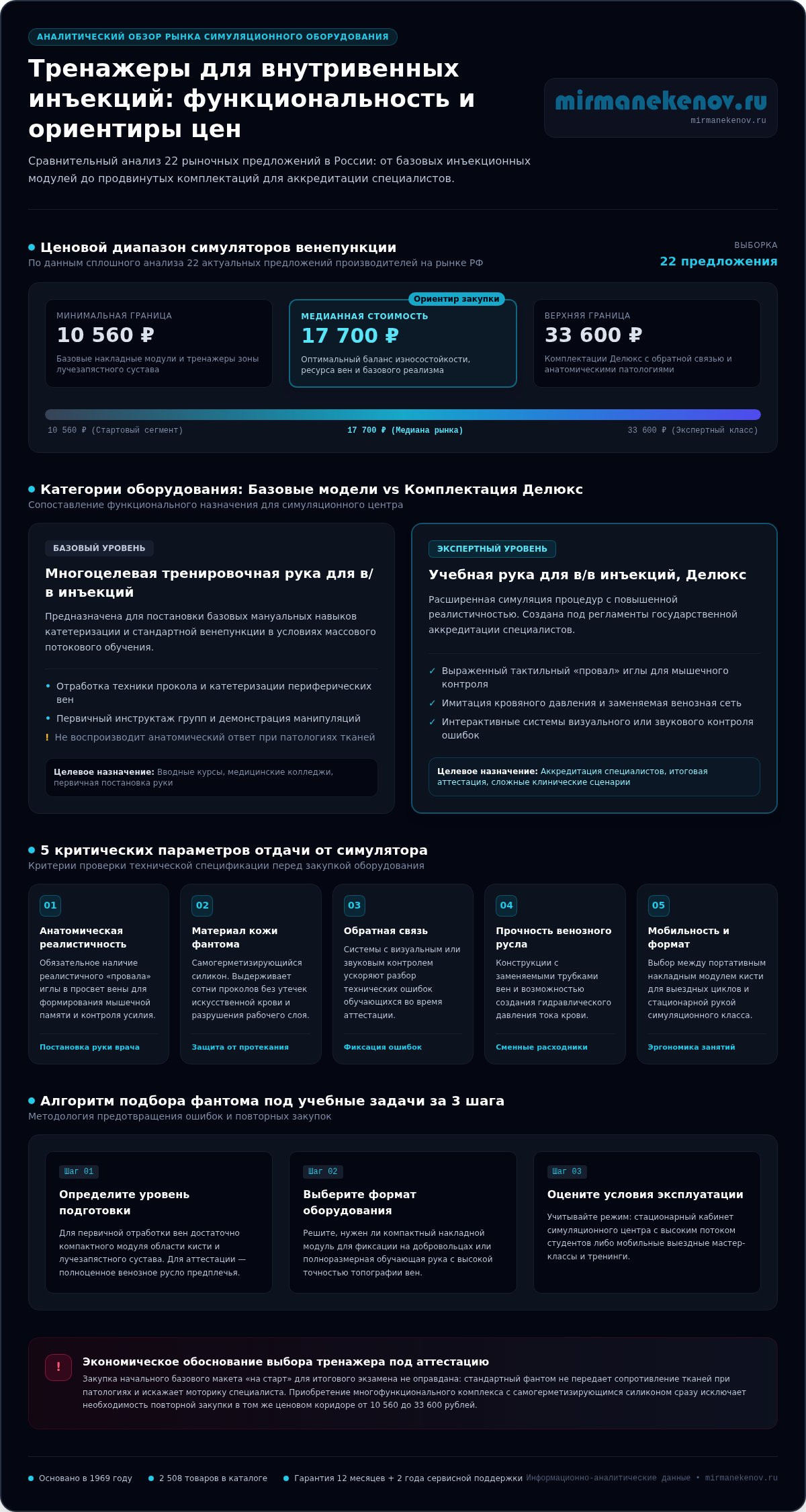 Как освоить тренажер для внутривенных инъекций цена