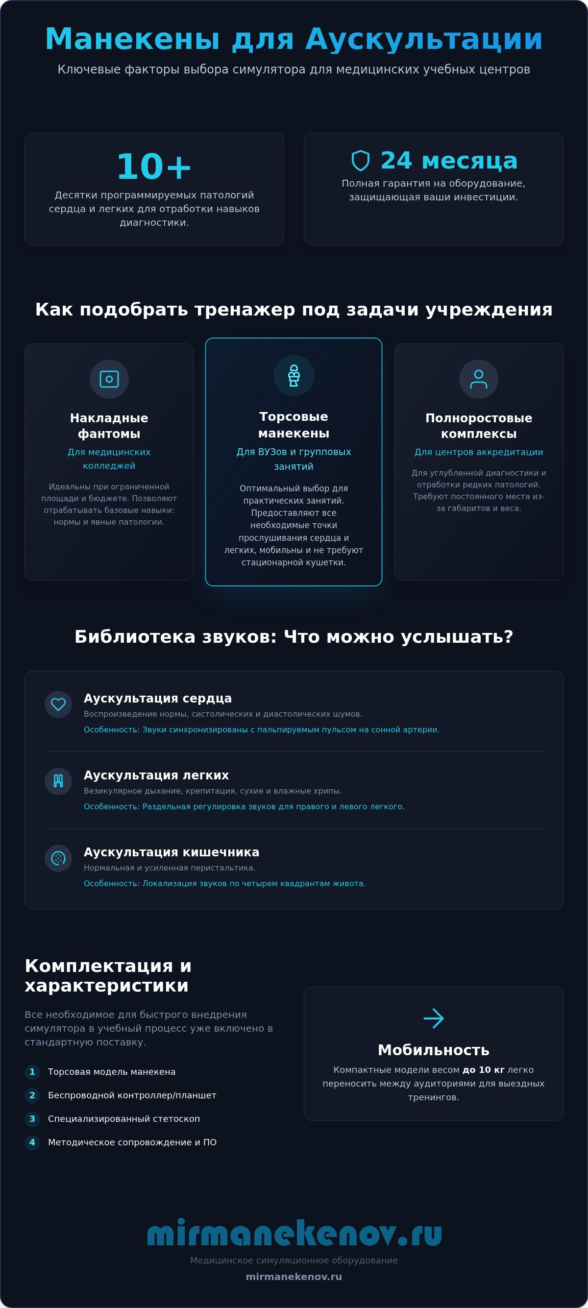 Манекен для аускультации сердца и легких: каталог и цены 2026