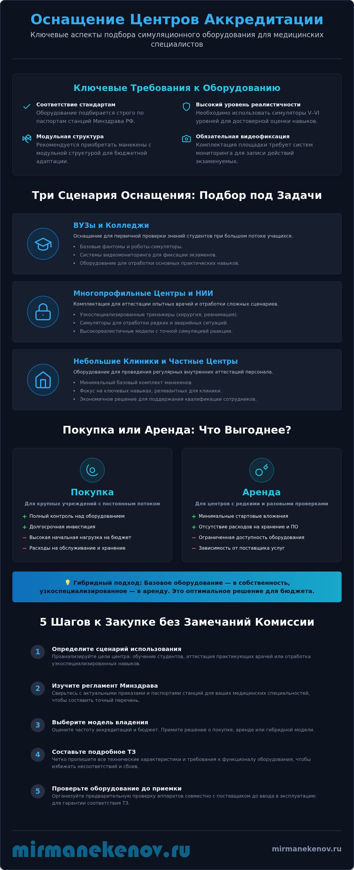 Оборудование для аккредитации медицинских специалистов