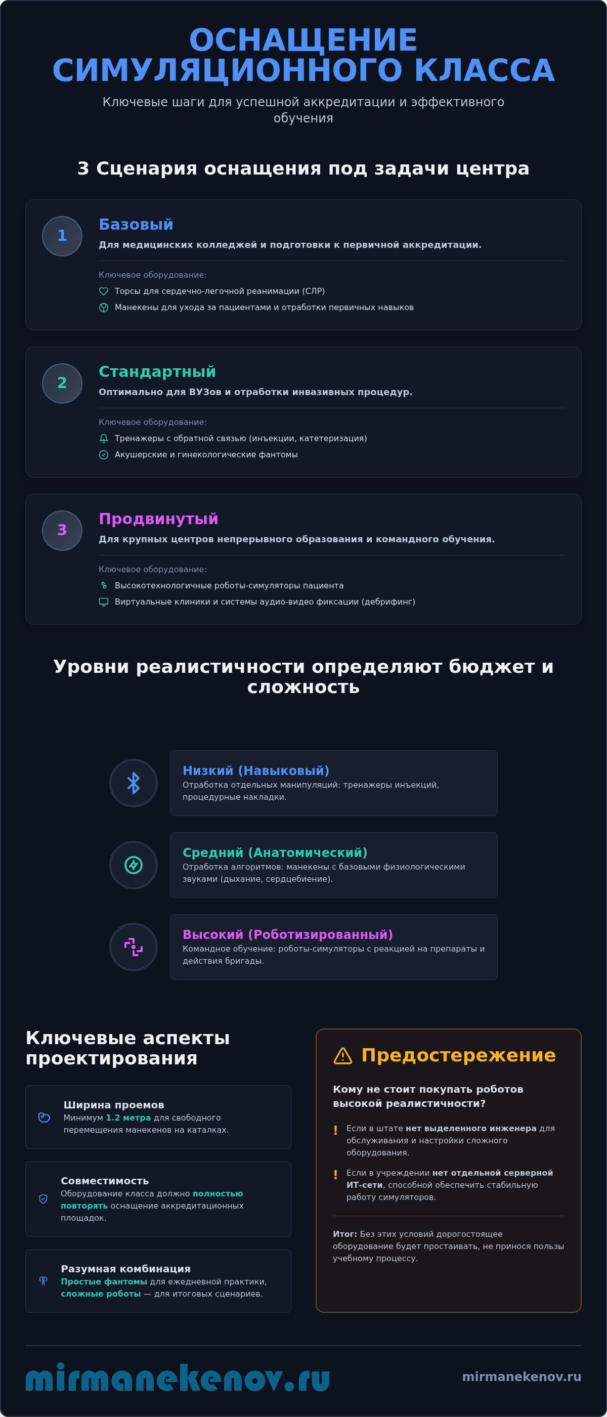 Подбор оборудования для симуляционного класса: полное руководство