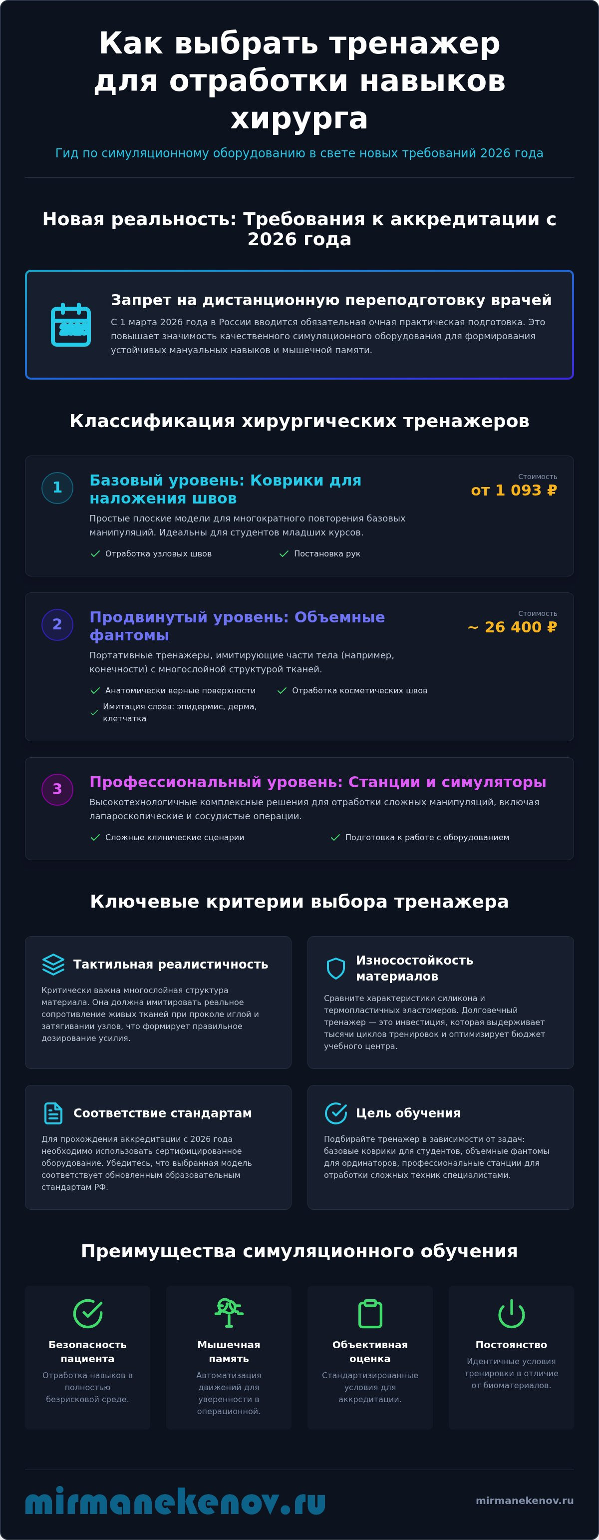 Тренажер для отработки базовых навыков хирурга: полный гид по выбору в 2026 году