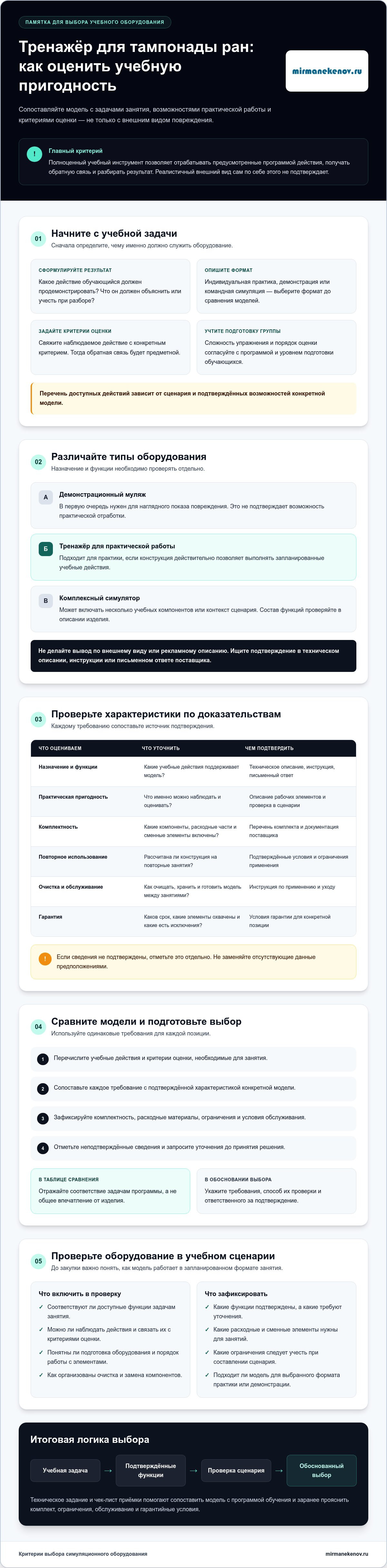 Тренажёр для тампонады огнестрельных ран: как выбрать для обучения